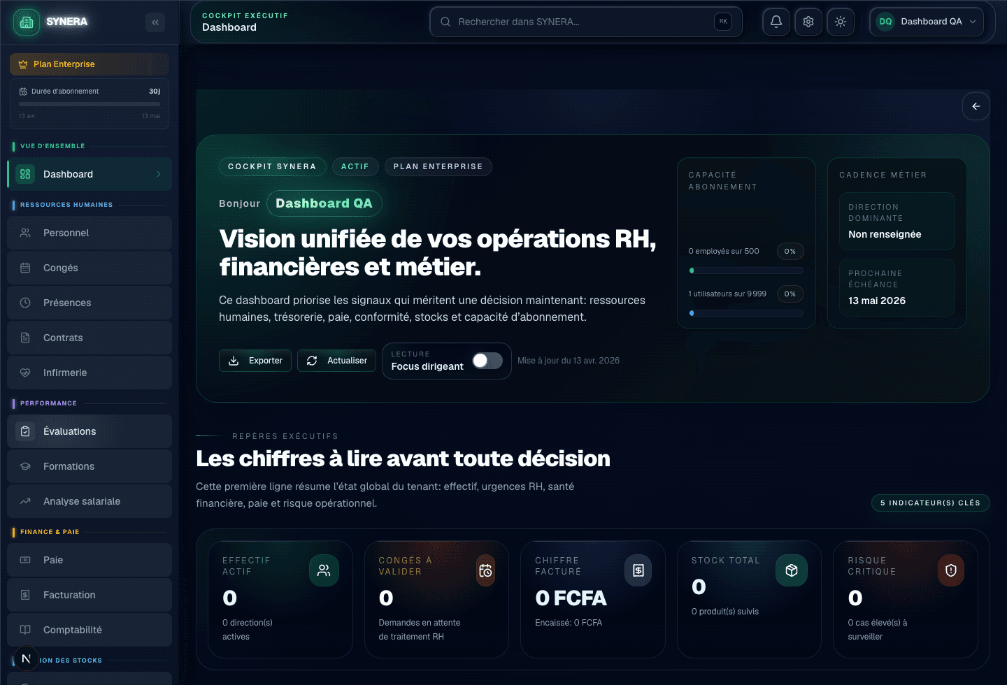 Dashboard réel de SYNERA